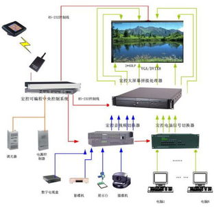 网络工程 构建数字世界的基石
