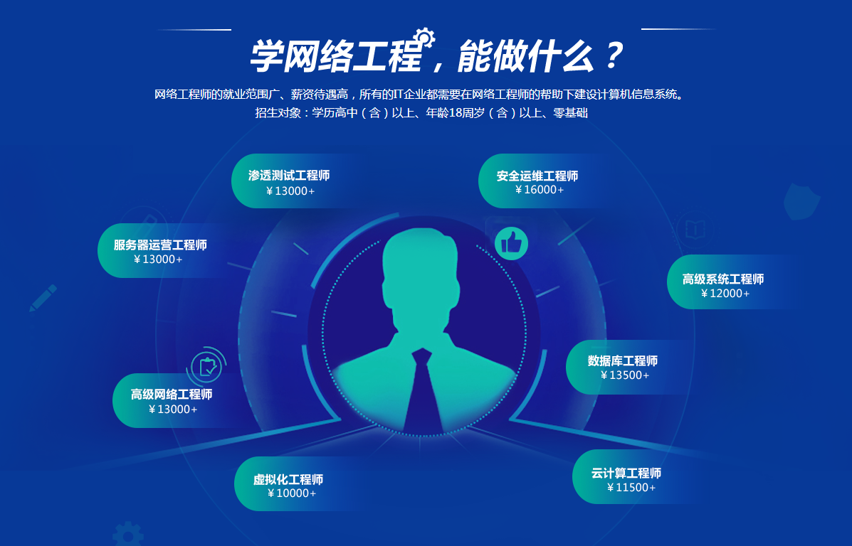 网络工程师的新篇章 人工智能与机器学习在网络管理与优化中的革命性影响