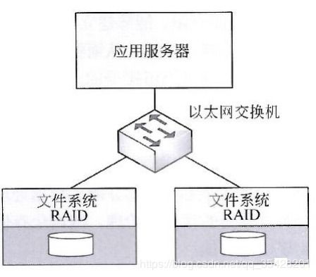 0x25软考 | 网络工程师经验分享 从理论到实战——网络管理与网络工程备考指南