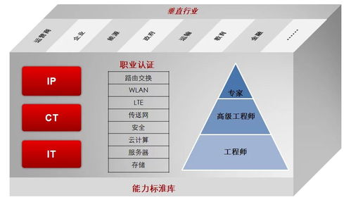 华为认证网络工程师怎么考？——网络工程方向的完整备考指南