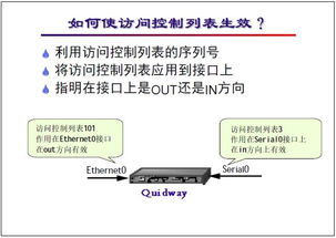 网络工程师培训 标准与扩展访问控制列表详解