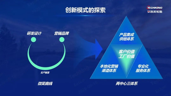 转型升级！泰凯英轮胎创新实践工程胎行业“铁三角”新模式